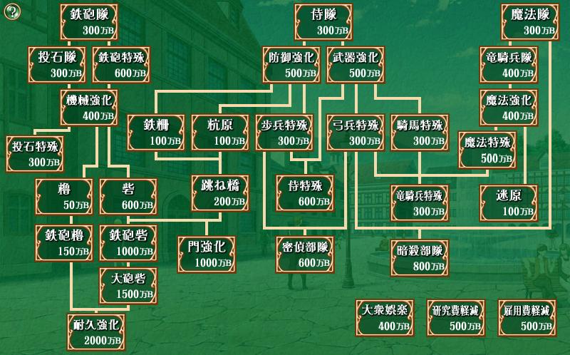 門を守るお仕事 研究.jpg